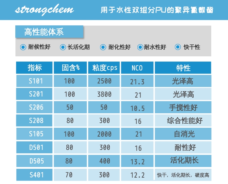 仕全興固化劑