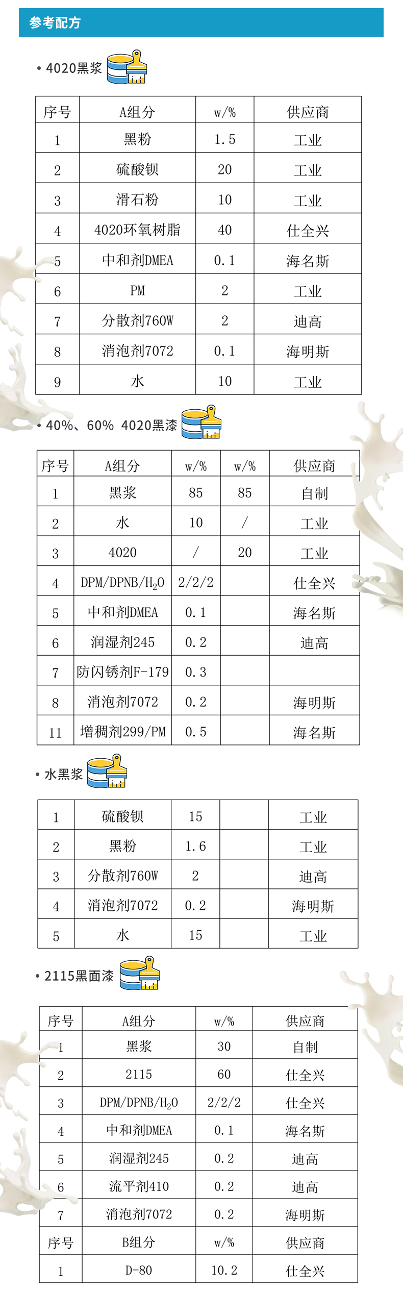 水性自干防腐漆樹脂