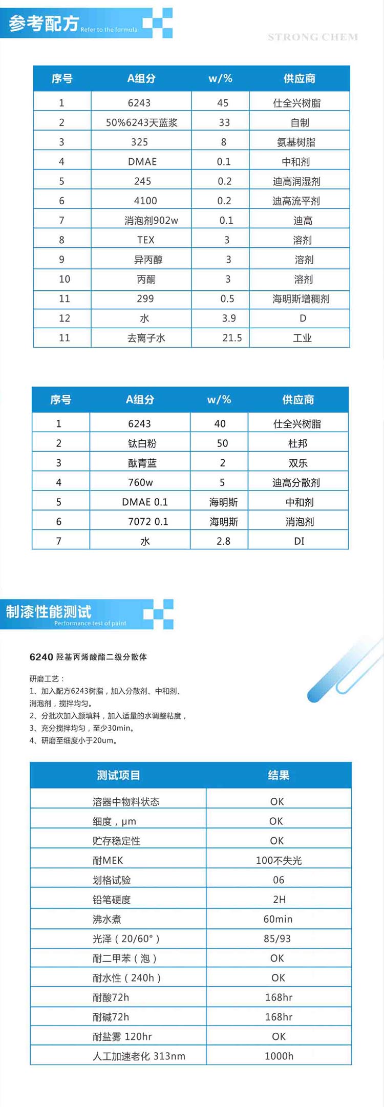 羥基丙烯酸二級分散體建議配方