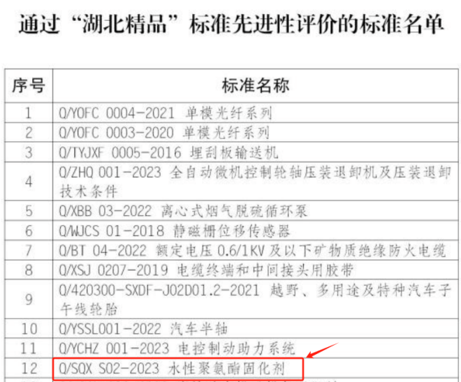 “湖北精品”標(biāo)準(zhǔn)先進性評價的標(biāo)準(zhǔn)名單